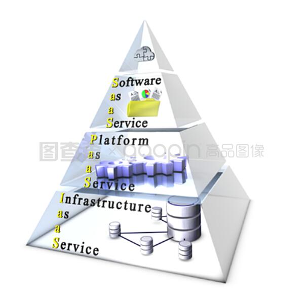 软件、平台、基础设施作为一项服务