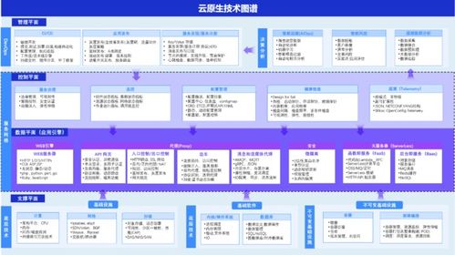 云原生引领数字世界新未来,应用引擎实现云原生 根 技术创新的突破