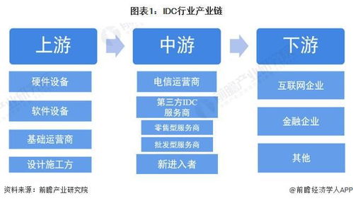 中国idc 互联网数据中心 行业产业链全景梳理及区域热力地图