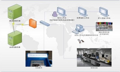 开来软件 专注于体检中心信息化解