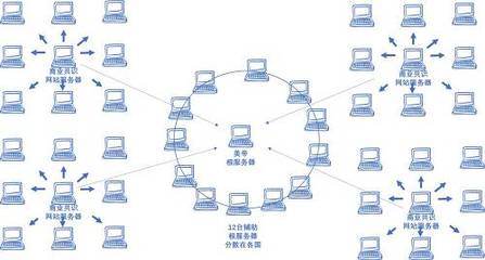 怎么查电脑的服务器IP,从基础到进阶的全方位指南