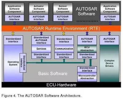 使用基于模型设计开发AUTOSAR软件组件