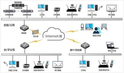 一体化ERP解决方案:完整版ERP解决方案